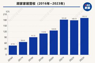 粤媒：深足、广州队等5家广东俱乐部均可在12月5日递交准入材料